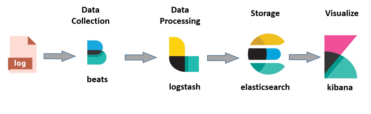 Phân biệt jdbc_page_size và jdbc_fetch_size trong Input Plugin JDBC của Logstash